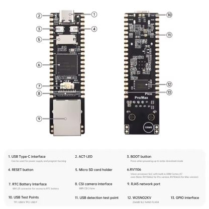 Luckfox Pro Linux RV1106 AI Development Board Cortex A7 1.2 ghz 128MB 256MB NPU - Image 2